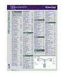 ICD 9 CM 2012 Express Reference Coding Card Gynecology