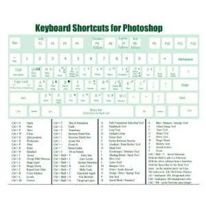  Photoshop Keyboard Shortcuts Mousepad