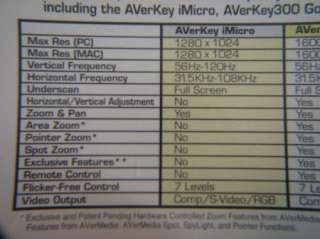 New AVERMEDIA AVERKEY IMICRO Presentation Device PC TV  