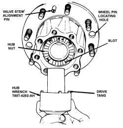   so that the drive tangs on the tool engage the slots in the hub nut