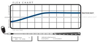  surface roughness than alternative methods optimal surface roughness 