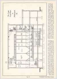 1932 Grain Milling Machinery   Mill Plans on CD  