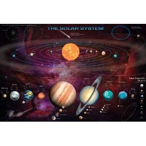 SCI FI Posters Solar System   Trans Neputian Objects   23.8x35.7 