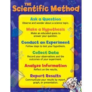  The Scientific Method Small Chart