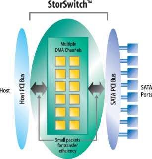 3ware 8006 2LP 2 Port SATA Hardware RAID Controller   PCI, Low Profile 